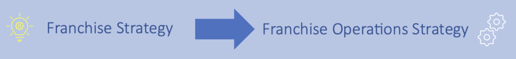 Franchise Strategy vs Franchise Operations Strategy